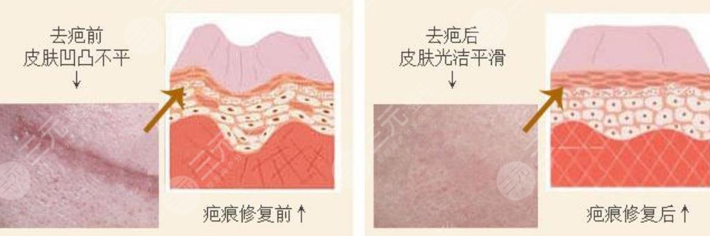 西安整形医院排名