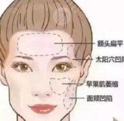 強(qiáng)勢臺州歐亞整形醫(yī)院完整價格價目表