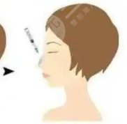 上海玫瑰醫(yī)療美容醫(yī)院全新整形價格表