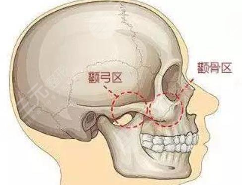 九院跟八大處哪個醫(yī)院整形好