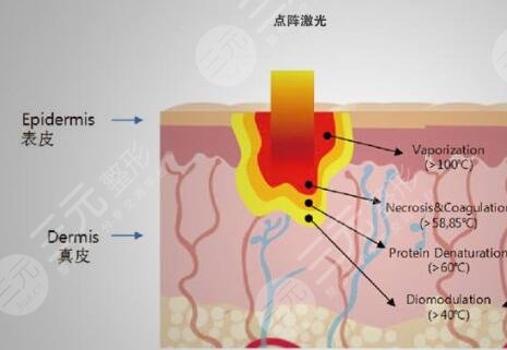 九院跟八大處哪個醫(yī)院整形好