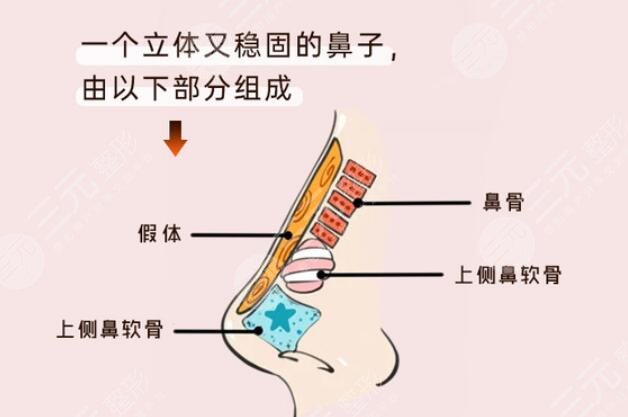 上海伯思立做鼻子哪个医生技术好