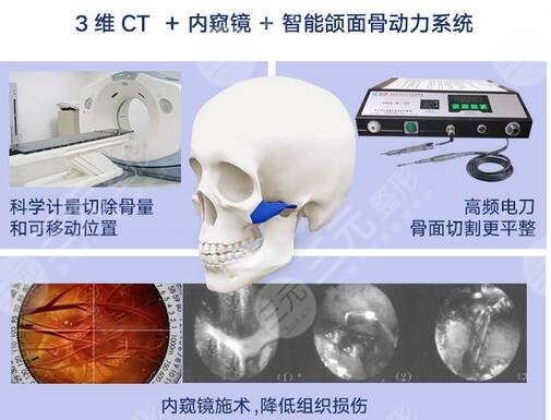 八大處美容整形怎樣