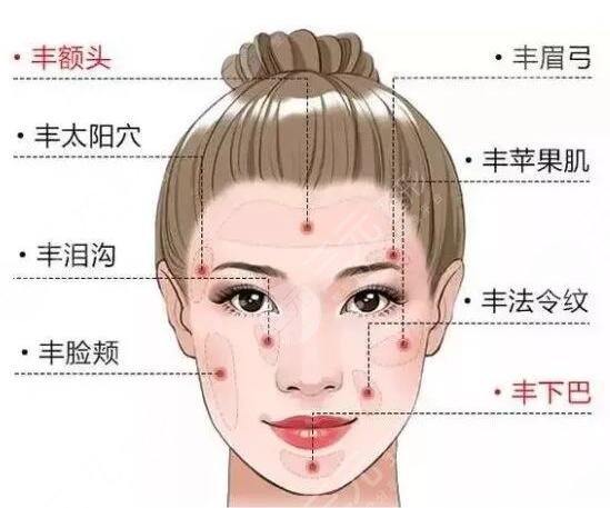 广州爱来医疗美容脸部脂肪填充怎么样