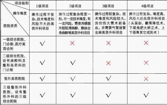 天津三甲醫(yī)院哪個(gè)整容科好