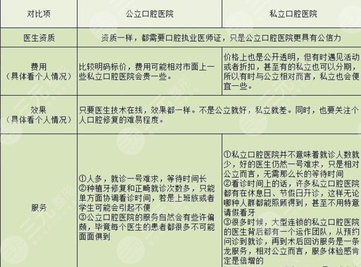 2022深圳牙科医院十大排名榜弘和口腔&