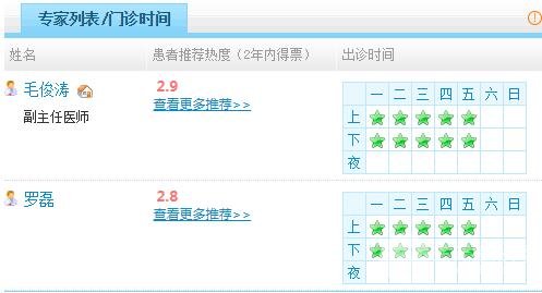 河北省中医院美容科属于中医院的吗