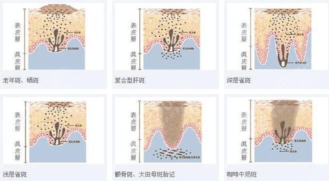 馬顯杰醫(yī)生怎么樣