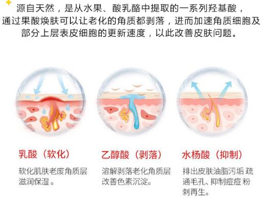 果酸、水楊酸、牛奶酸……會敏感