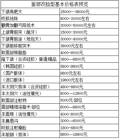 上海時光面部改臉型價格