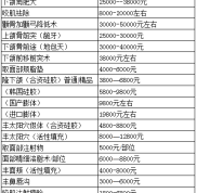 上海時(shí)光面部改臉型價(jià)格