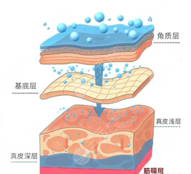 超声炮新型抗衰项目真的好吗