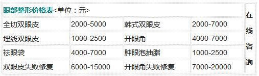 武漢真愛整形醫(yī)院價(jià)格表