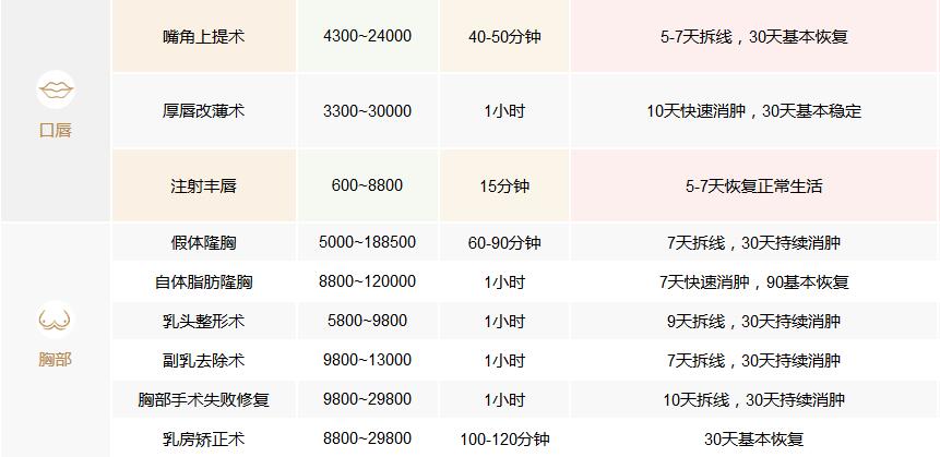 北京八大处整容医院价格表2017年全新