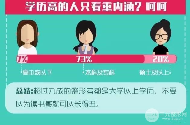 九院上海整形哪位医生好