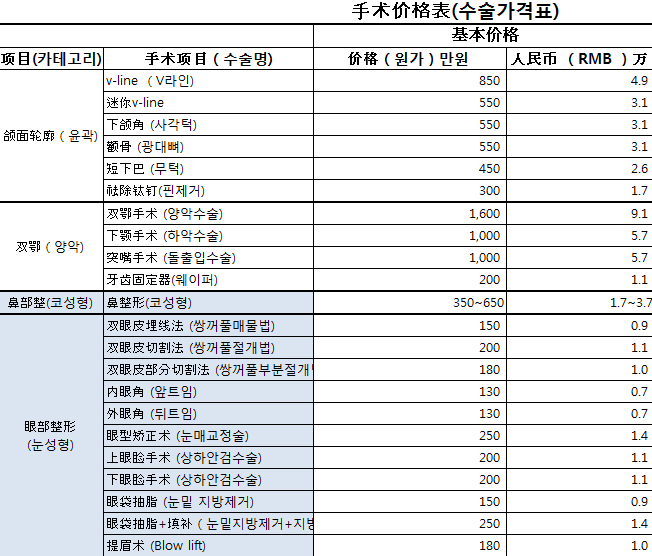 韓國(guó)id整形醫(yī)院價(jià)格表呆萌上線