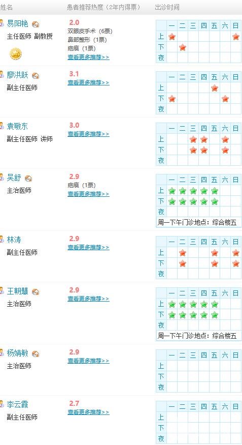 南昌二附医院医学美容科整形专家坐诊信息