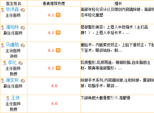 2018北醫(yī)三院整形外科價(jià)格表附鉅惠價(jià)格大放送