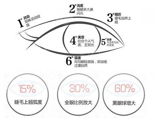 北京联合丽格双眼皮医生名单