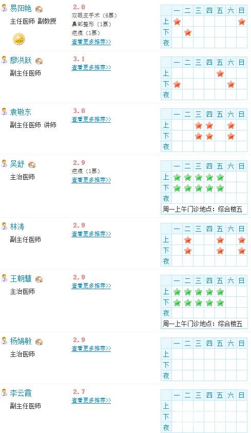 南昌大学二附医院美容科医生名单