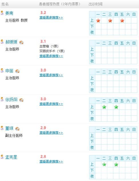 鄭大五附院美容整形科專家坐診時(shí)間表