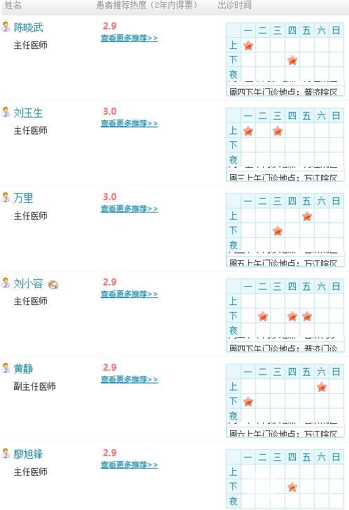 东莞人民医院整形美容科医生团队