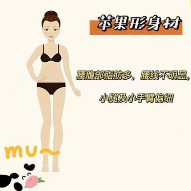 亞洲女性5種經(jīng)典身材分類