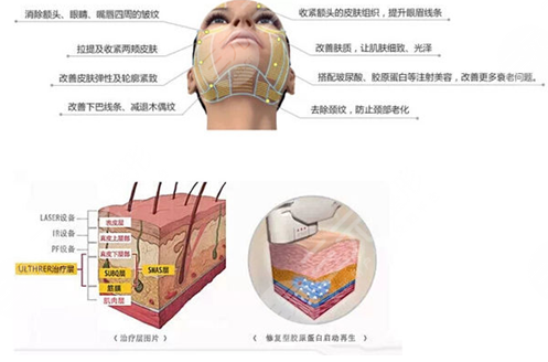 做熱瑪吉可以保持多久