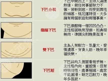 整形還能改變運勢