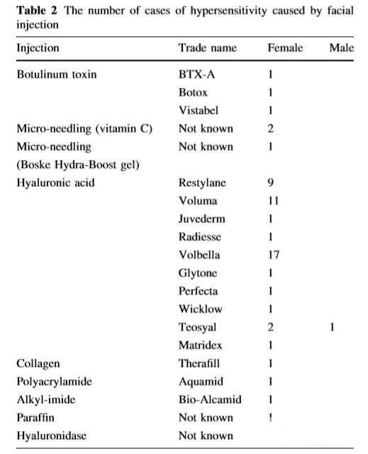 細(xì)說(shuō)面部美容注射過(guò)敏這件事兒