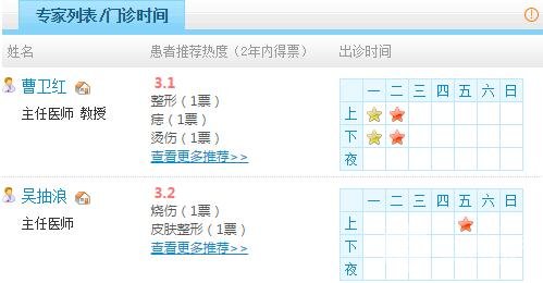 浙江省臺州醫(yī)院整形科醫(yī)生名單