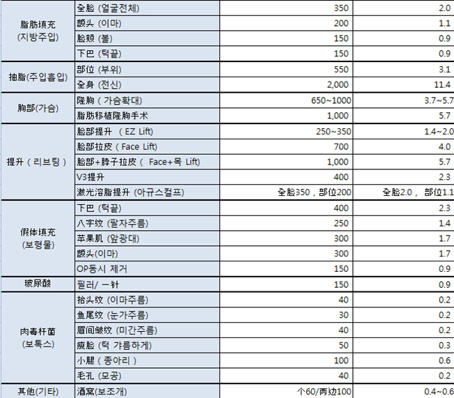 韓國(guó)id整形醫(yī)院價(jià)格表呆萌上線