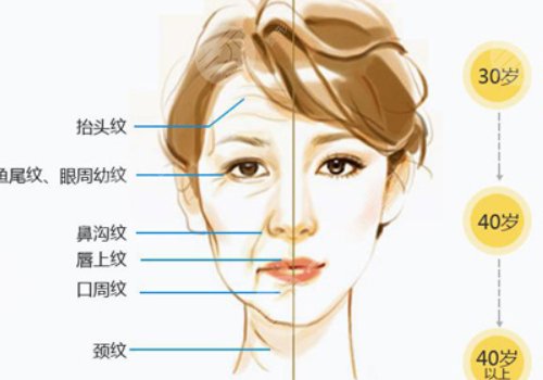 pst面部抗衰和拉皮哪個果好