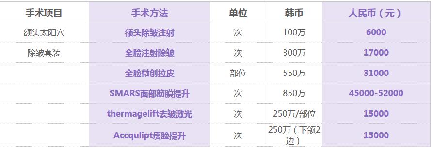 北京幸福医疗美容医院价格表