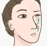 廈門華美整形價格表