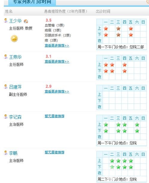 潍坊人民医院整形美容科哪个医生好