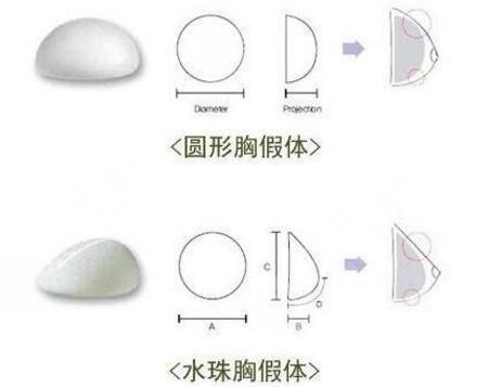 郑州整形医院排名前三的