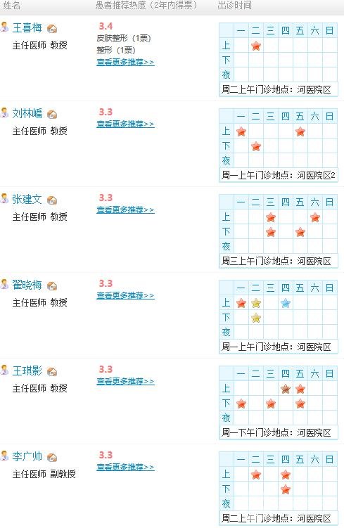 郑州第一附属医院整形科专家值班表