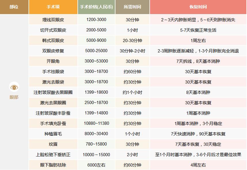 北京八大处整容医院价格表2017年全新
