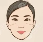 上海哪家醫(yī)院好