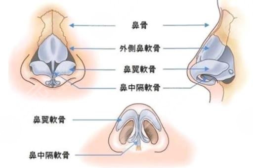 深圳高山做鼻修復(fù)怎么樣