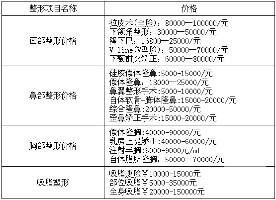 銀川華美整容醫(yī)院價(jià)格表一覽