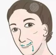 深圳艾妍整形價(jià)格表