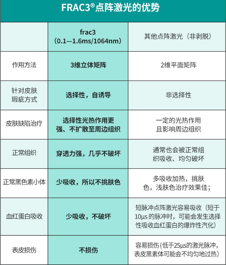 歐洲之星激光祛斑介紹來(lái)啦