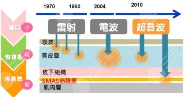 尹林整形醫(yī)生