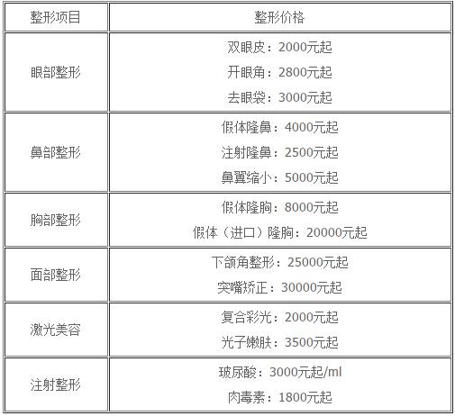 北京米扬丽格医疗美容医院整形价格表