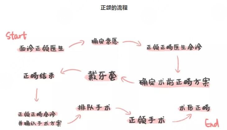 巩伦礼医生做得正颌在怎么样