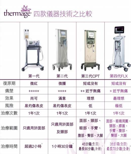 熱瑪吉四和五代的果怎么樣