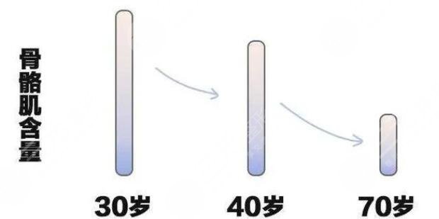 抗衰的方式不僅僅是保持膠原蛋白