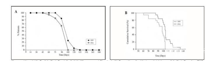 注射瘦臉比Dysport維持時(shí)間更長